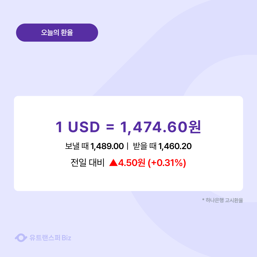 260311 오늘의 환율