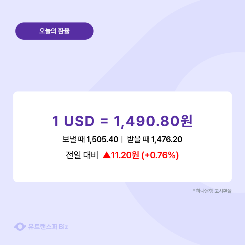 260313 오늘의 환율