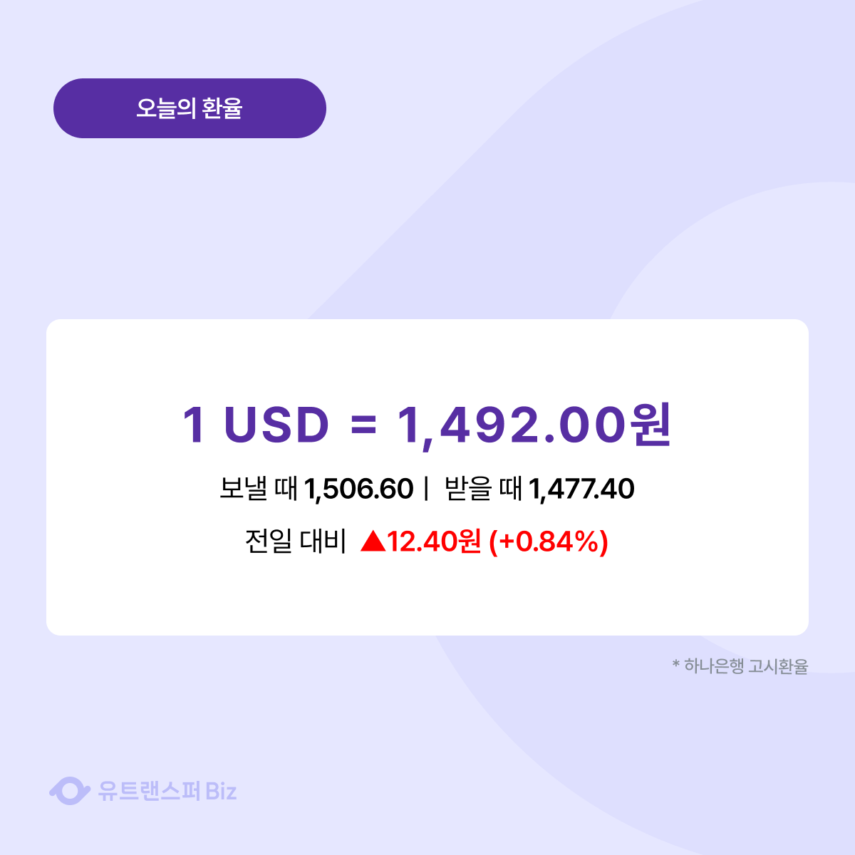 카드뉴스_2 260309 오늘의 환율