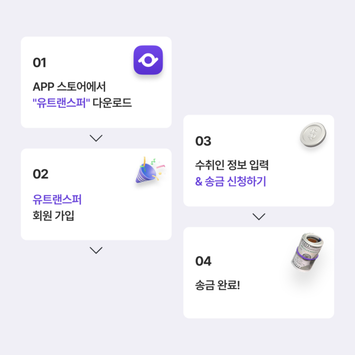 유트랜스퍼 해외송금 수수료 이벤트 카드뉴스